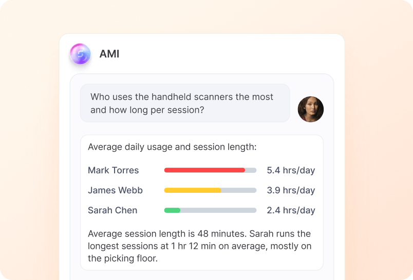 AI-Driven Usage Insights screenshot
