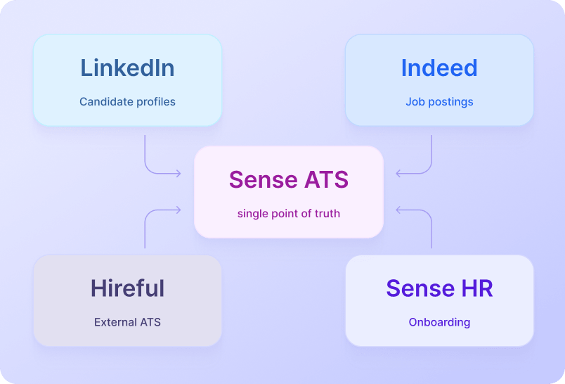 Share Data Across Platforms screenshot