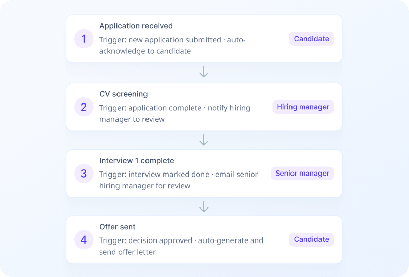 Automate External Hiring Systems screenshot