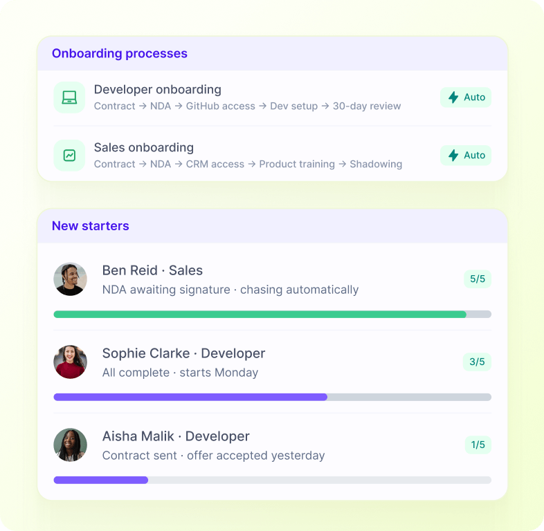 Tailored On-Boarding Processes that Run Themselves screenshot
