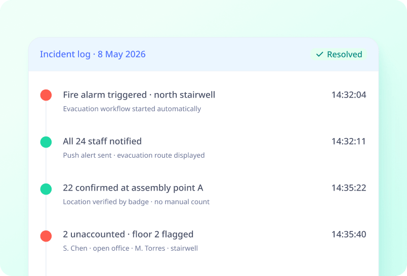 Full Audit Trail screenshot