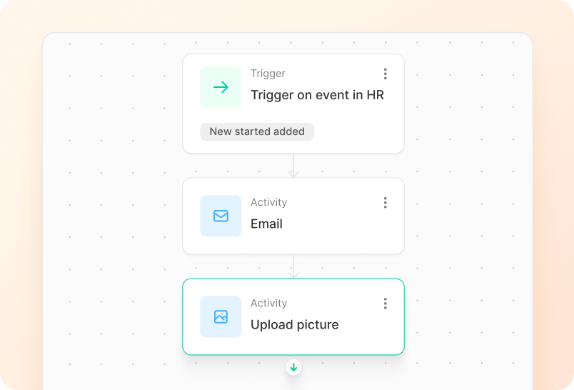 Customise Your Workflows screenshot