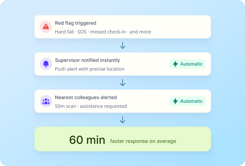 Automate Incident Response screenshot