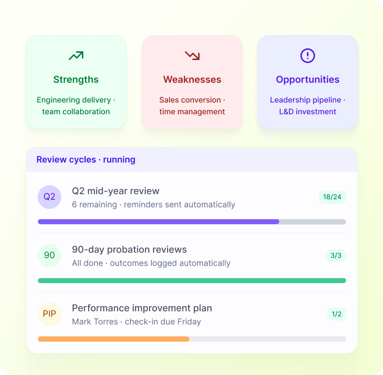 Performance Reviews that Run Themselves screenshot