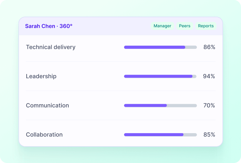 360-Degree Feedback screenshot
