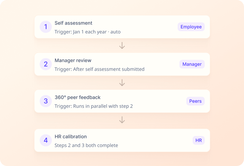 Customise Processes screenshot