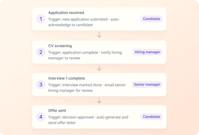 Automate Recruitment screenshot