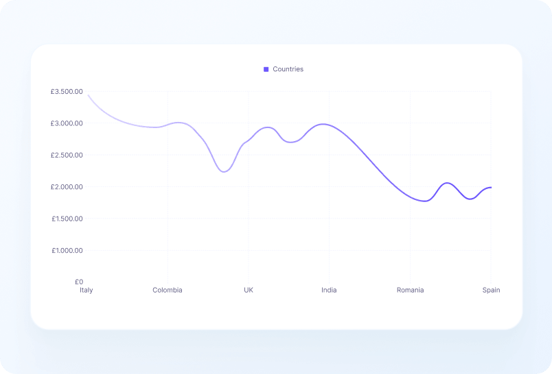 Design Compelling Infographics screenshot
