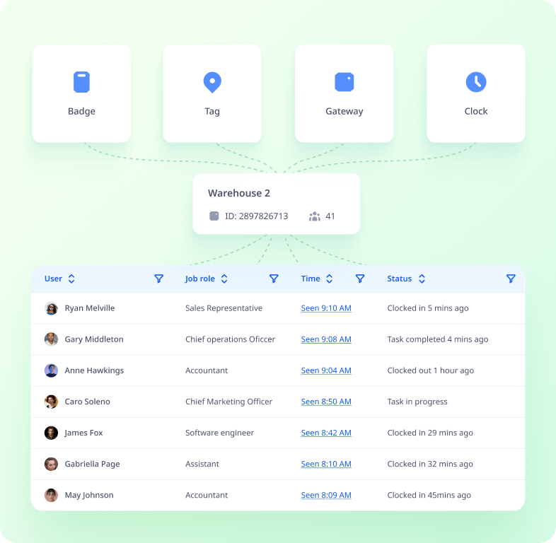 No hard sell. Just see if Sense Workplace fits your organisation. screenshot